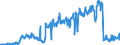 Unit of measure: Tonne / Traffic and transport measurement: Freight and mail on board / Airport pairs (routes): RIGA airport - VILNIUS INTL airport