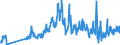 Unit of measure: Tonne / Traffic and transport measurement: Freight and mail on board / Airport pairs (routes): RIGA airport - AMSTERDAM/SCHIPHOL airport