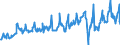 Unit of measure: Tonne / Traffic and transport measurement: Freight and mail on board / Airport pairs (routes): RIGA airport - OSLO/GARDERMOEN airport