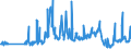 Unit of measure: Tonne / Traffic and transport measurement: Freight and mail on board / Airport pairs (routes): RIGA airport - WARSZAWA/CHOPINA airport