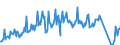 Unit of measure: Tonne / Traffic and transport measurement: Freight and mail on board / Airport pairs (routes): RIGA airport - SANKT-PETERBURG/PULKOVO airport