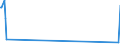 Unit of measure: Tonne / Traffic and transport measurement: Freight and mail on board / Airport pairs (routes): RIGA airport - ABAKAN airport