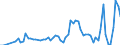 Unit of measure: Tonne / Traffic and transport measurement: Freight and mail on board / Airport pairs (routes): RIGA airport - KRASNOYARSK/YEMELYANOVO airport