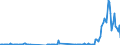 Unit of measure: Tonne / Traffic and transport measurement: Freight and mail on board / Airport pairs (routes): RIGA airport - MOSCOW/VNUKOVO airport