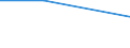 Unit of measure: Tonne / Traffic and transport measurement: Freight and mail on board / Airport pairs (routes): RIGA airport - ORSK airport