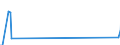 Unit of measure: Tonne / Traffic and transport measurement: Freight and mail on board / Airport pairs (routes): RIGA airport - MALMO airport