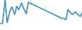 Unit of measure: Tonne / Traffic and transport measurement: Freight and mail on board / Airport pairs (routes): RIGA airport - OREBRO airport