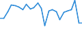 Unit of measure: Tonne / Traffic and transport measurement: Freight and mail on board / Airport pairs (routes): RIGA airport - STOCKHOLM/VASTERAS airport