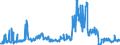 Unit of measure: Tonne / Traffic and transport measurement: Freight and mail on board / Airport pairs (routes): RIGA airport - STOCKHOLM/ARLANDA airport