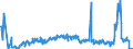 Unit of measure: Tonne / Traffic and transport measurement: Freight and mail on board / Airport pairs (routes): RIGA airport - ISTANBUL/ATATURK airport