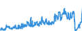 Unit of measure: Tonne / Traffic and transport measurement: Freight and mail on board / Airport pairs (routes): RIGA airport - KYIV/BORYSPIL airport