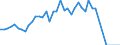 Unit of measure: Tonne / Traffic and transport measurement: Freight and mail on board / Airport pairs (routes): RIGA airport - LONDON HEATHROW airport