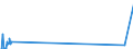 Unit of measure: Tonne / Traffic and transport measurement: Freight and mail on board / Airport pairs (routes): RIGA airport - NEW YORK/JOHN F. KENNEDY INTERNATIONAL, NY. airport