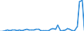 Unit of measure: Tonne / Traffic and transport measurement: Freight and mail on board / Airport pairs (routes): RIGA airport - Unknown airport