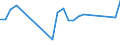 Unit of measure: Tonne / Traffic and transport measurement: Freight and mail on board (arrivals) / Airport pairs (routes): RIGA airport - ABU DHABI INTERNATIONAL airport