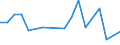 Unit of measure: Tonne / Traffic and transport measurement: Freight and mail on board (arrivals) / Airport pairs (routes): RIGA airport - BASTION AIRFIELD airport