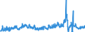 Unit of measure: Tonne / Traffic and transport measurement: Freight and mail on board (arrivals) / Airport pairs (routes): RIGA airport - WIEN-SCHWECHAT airport