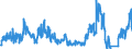 Unit of measure: Tonne / Traffic and transport measurement: Freight and mail on board (arrivals) / Airport pairs (routes): RIGA airport - BRUSSELS airport