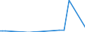 Unit of measure: Tonne / Traffic and transport measurement: Freight and mail on board (arrivals) / Airport pairs (routes): RIGA airport - LIEGE airport