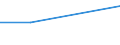 Unit of measure: Tonne / Traffic and transport measurement: Freight and mail on board (arrivals) / Airport pairs (routes): RIGA airport - HOMIEL airport