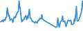 Traffic and transport measurement: Freight and mail on board / Unit of measure: Tonne / Airport pairs (routes): PODGORICA airport - WIEN-SCHWECHAT airport