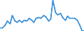 Traffic and transport measurement: Freight and mail on board / Unit of measure: Tonne / Airport pairs (routes): PODGORICA airport - LJUBLJANA/BRNIK airport