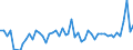 Traffic and transport measurement: Freight and mail on board / Unit of measure: Tonne / Airport pairs (routes): PODGORICA airport - ISTANBUL/ISTANBUL HAVALIMANI airport