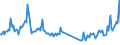 Traffic and transport measurement: Freight and mail on board (arrivals) / Unit of measure: Tonne / Airport pairs (routes): PODGORICA airport - WIEN-SCHWECHAT airport