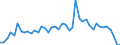 Traffic and transport measurement: Freight and mail on board (arrivals) / Unit of measure: Tonne / Airport pairs (routes): PODGORICA airport - LJUBLJANA/BRNIK airport