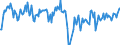 Traffic and transport measurement: Freight and mail on board (departures) / Unit of measure: Tonne / Airport pairs (routes): PODGORICA airport - BEOGRAD/NIKOLA TESLA airport