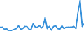 Traffic and transport measurement: Freight and mail on board (departures) / Unit of measure: Tonne / Airport pairs (routes): PODGORICA airport - ISTANBUL/ISTANBUL HAVALIMANI airport