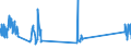 Unit of measure: Tonne / Traffic and transport measurement: Freight and mail on board / Airport pairs (routes): LUQA airport - WIEN-SCHWECHAT airport