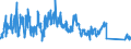 Unit of measure: Tonne / Traffic and transport measurement: Freight and mail on board / Airport pairs (routes): LUQA airport - ZURICH airport