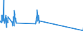 Unit of measure: Tonne / Traffic and transport measurement: Freight and mail on board / Airport pairs (routes): LUQA airport - DUESSELDORF airport