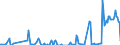 Unit of measure: Tonne / Traffic and transport measurement: Freight and mail on board / Airport pairs (routes): LUQA airport - LEIPZIG/HALLE airport