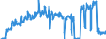 Unit of measure: Tonne / Traffic and transport measurement: Freight and mail on board / Airport pairs (routes): LUQA airport - MARSEILLE-PROVENCE airport