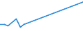 Unit of measure: Tonne / Traffic and transport measurement: Freight and mail on board / Airport pairs (routes): LUQA airport - CONAKRY/GBESSIA airport