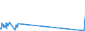 Unit of measure: Tonne / Traffic and transport measurement: Freight and mail on board / Airport pairs (routes): LUQA airport - CATANIA/FONTANAROSSA airport