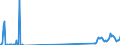 Unit of measure: Tonne / Traffic and transport measurement: Freight and mail on board / Airport pairs (routes): LUQA airport - BERGAMO/ORIO AL SERIO airport