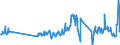 Unit of measure: Tonne / Traffic and transport measurement: Freight and mail on board / Airport pairs (routes): LUQA airport - MILANO/LINATE airport