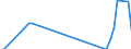 Unit of measure: Tonne / Traffic and transport measurement: Freight and mail on board / Airport pairs (routes): LUQA airport - BRESCIA/MONTICHIARI airport