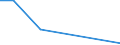 Unit of measure: Tonne / Traffic and transport measurement: Freight and mail on board / Airport pairs (routes): LUQA airport - KATUNAYAKE/BANDARANAIKE INTERNATIONAL airport COLOMBO airport