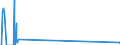 Unit of measure: Tonne / Traffic and transport measurement: Freight and mail on board / Airport pairs (routes): LUQA airport - BENGHAZI (BENINA INTL) airport