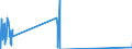 Unit of measure: Tonne / Traffic and transport measurement: Freight and mail on board / Airport pairs (routes): LUQA airport - TRIPOLI (MITIGA INTL) airport