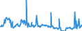 Unit of measure: Tonne / Traffic and transport measurement: Freight and mail on board / Airport pairs (routes): LUQA airport - TRIPOLI (TRIPOLI INTL) airport