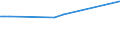 Unit of measure: Tonne / Traffic and transport measurement: Freight and mail on board / Airport pairs (routes): LUQA airport - LILONGWE/KAMUZU INTERNATIONAL airport