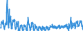 Unit of measure: Tonne / Traffic and transport measurement: Freight and mail on board / Airport pairs (routes): LUQA airport - AMSTERDAM/SCHIPHOL airport