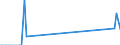 Unit of measure: Tonne / Traffic and transport measurement: Freight and mail on board / Airport pairs (routes): LUQA airport - DOHA INTERNATIONAL airport