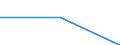 Unit of measure: Tonne / Traffic and transport measurement: Freight and mail on board / Airport pairs (routes): LUQA airport - BEOGRAD/NIKOLA TESLA airport