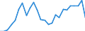 Unit of measure: Tonne / Traffic and transport measurement: Freight and mail on board / Airport pairs (routes): LUQA airport - MOSCOW/SHEREMETYEVO airport